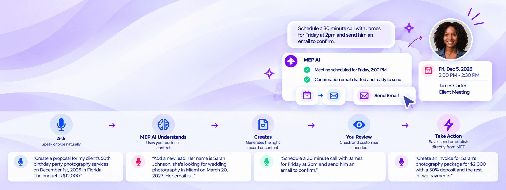 MEP AI turning a conversation into a scheduled meeting and confirmation email, with the ask-to-action process and example prompts