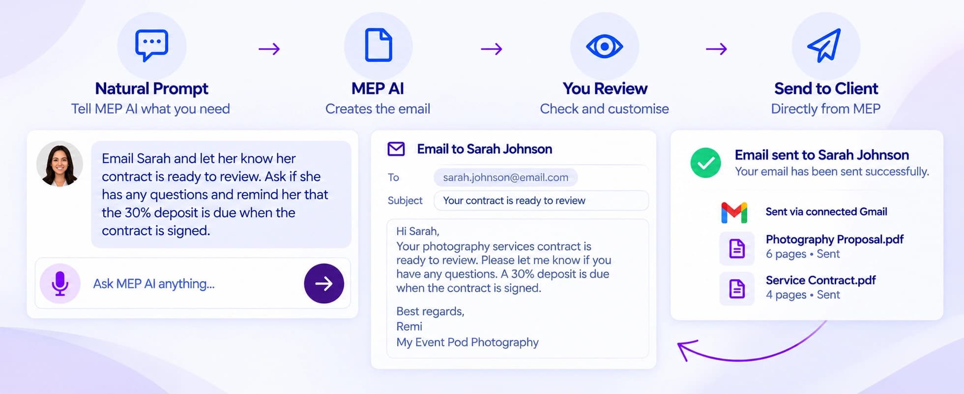 Workflow from natural prompt to reviewed email sent to a client via Gmail